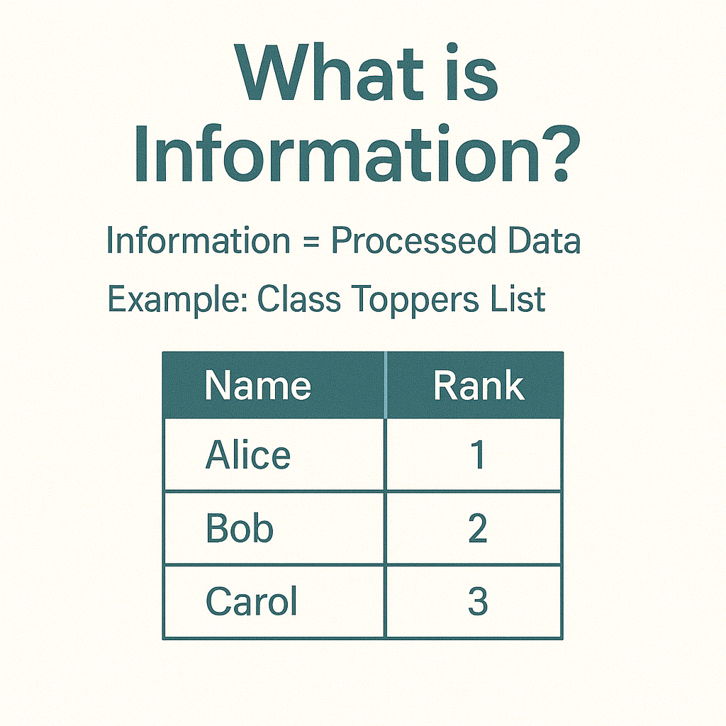 what is information.png